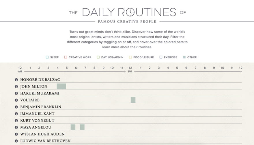 Ed Gonzalez The Daily Routines Of Famous Creative People 9581